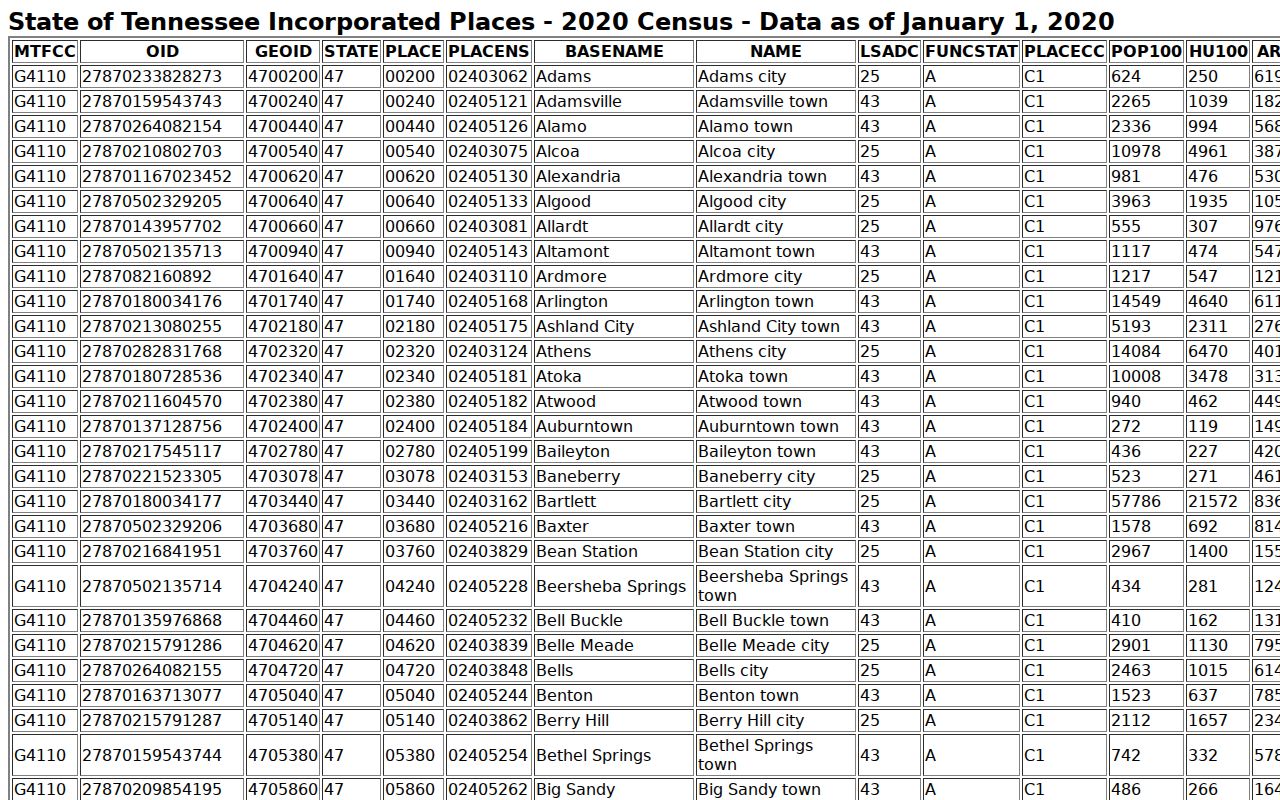 Elkton court records Census population context